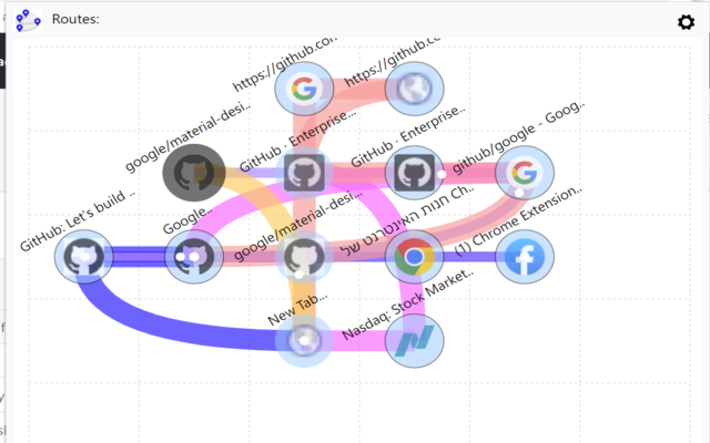 MindMap chrome谷歌浏览器插件_扩展第1张截图