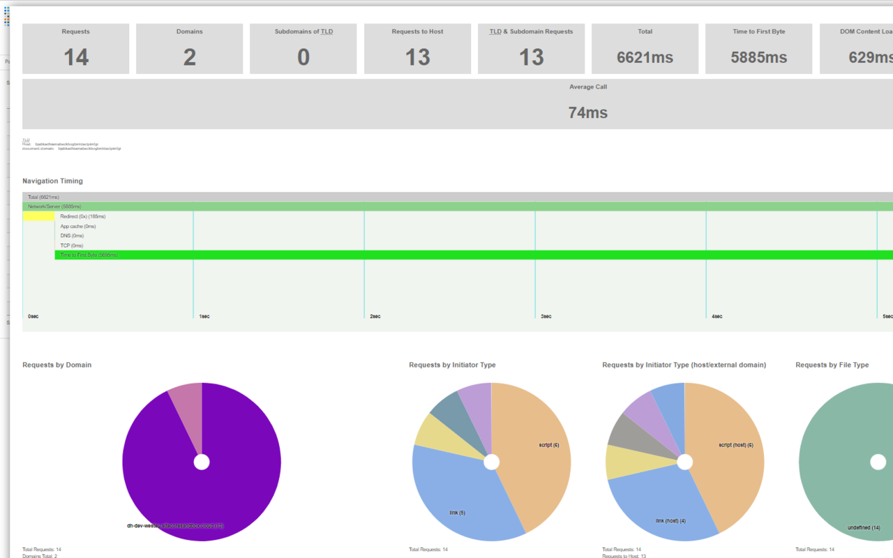 Digital Herd - Sitecore Content Hub chrome谷歌浏览器插件_扩展第4张截图