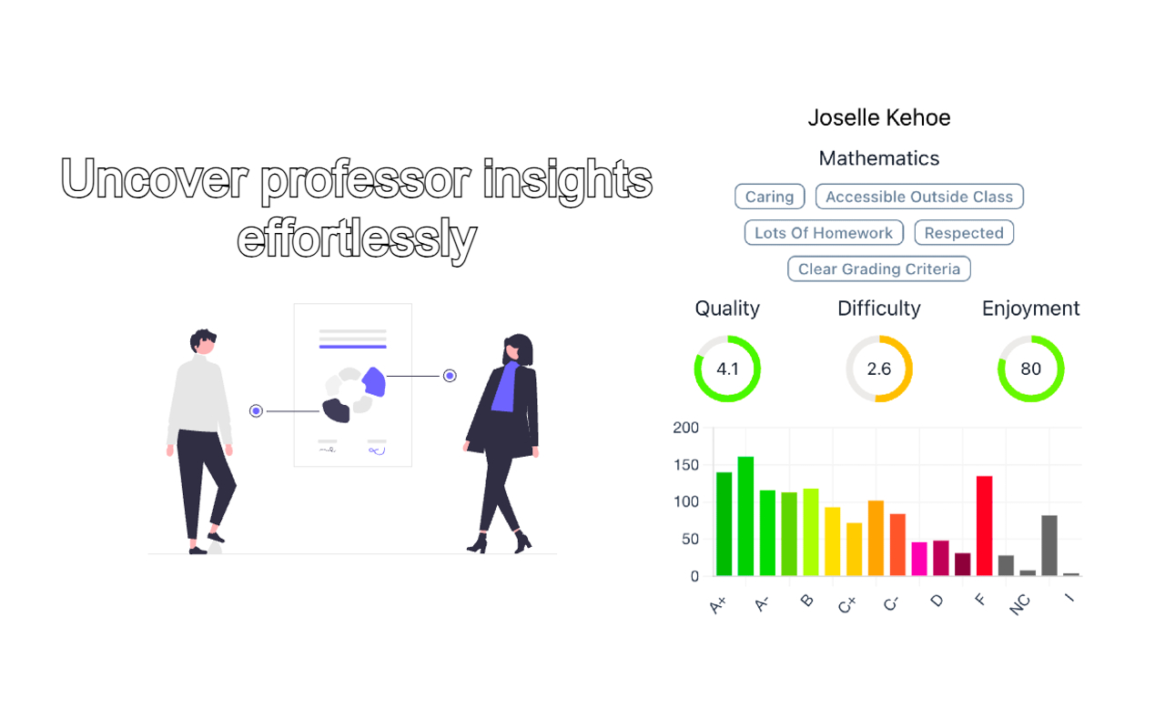 ProfStats UT Dallas chrome谷歌浏览器插件_扩展第4张截图