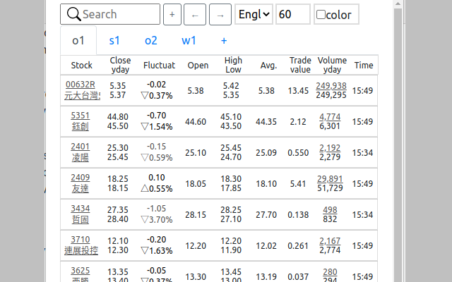 Watch Stock 0.1.5 chrome谷歌浏览器插件_扩展第3张截图