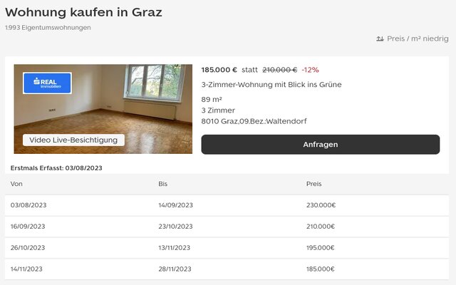 Insightful Estate - Immobilien in Österreich chrome谷歌浏览器插件_扩展第4张截图