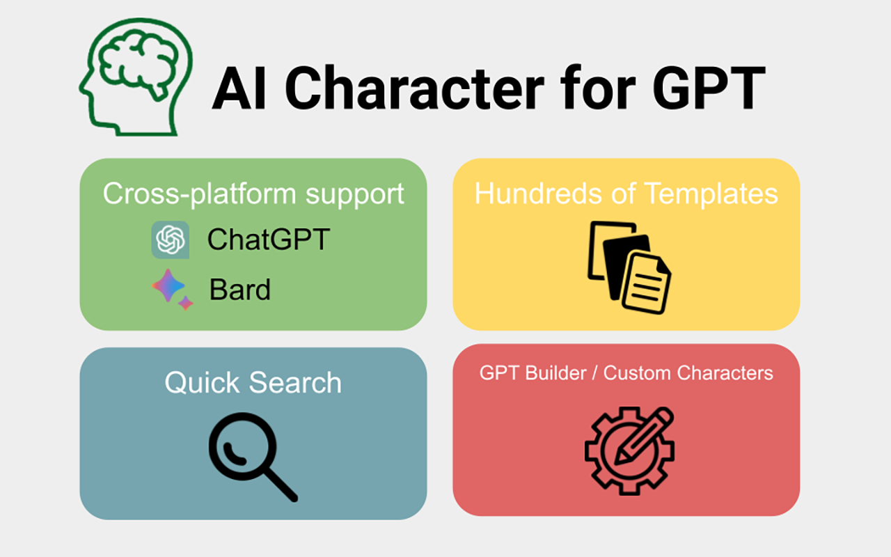 AI Character for GPT chrome谷歌浏览器插件_扩展第2张截图