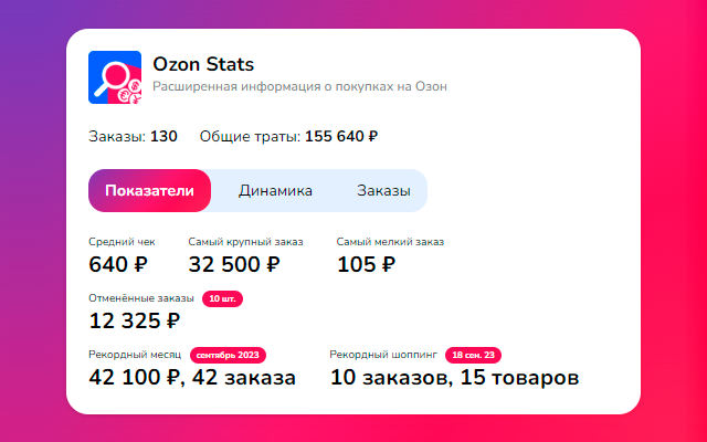 Ozon Stats - расходы и траты на Озон chrome谷歌浏览器插件_扩展第1张截图