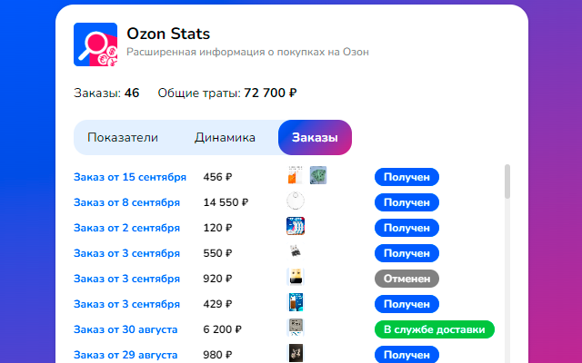 Ozon Stats - расходы и траты на Озон chrome谷歌浏览器插件_扩展第3张截图