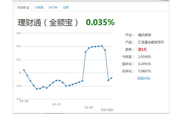 笨猴子互联网理财比较 chrome谷歌浏览器插件_扩展第1张截图