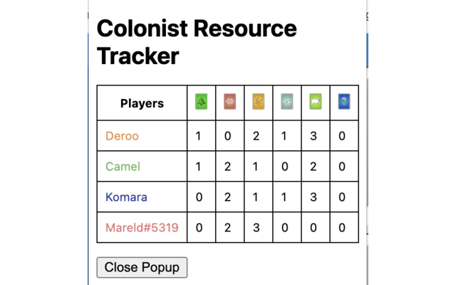 Colonist Resource Tracker chrome谷歌浏览器插件_扩展第1张截图