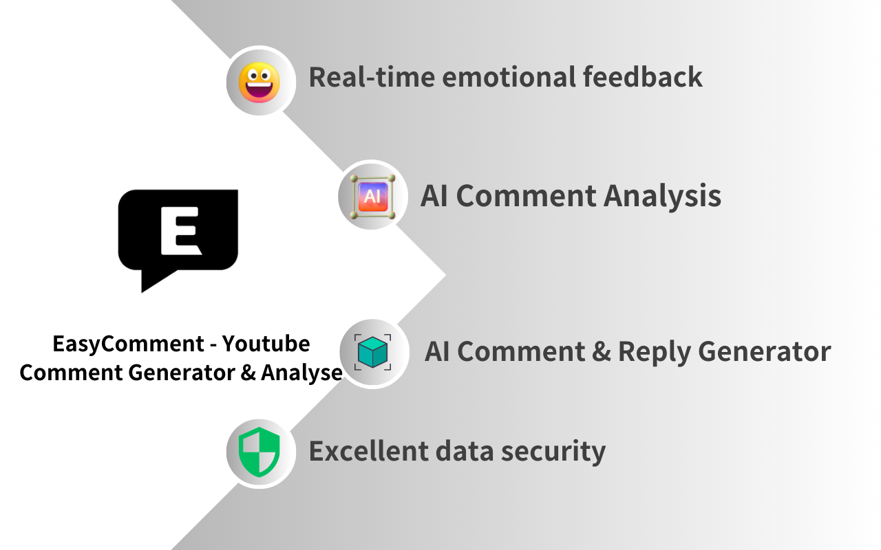 EasyComment-YouTube ChatGPT 评论生成&分析工具 chrome谷歌浏览器插件_扩展第3张截图