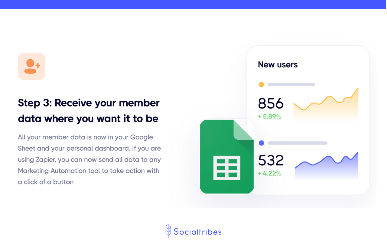 Socialtribes chrome谷歌浏览器插件_扩展第4张截图