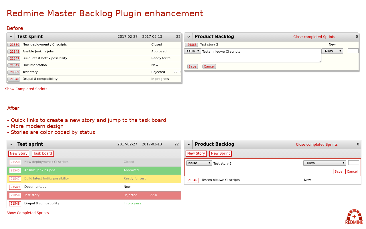 Redmine Plus chrome谷歌浏览器插件_扩展第1张截图
