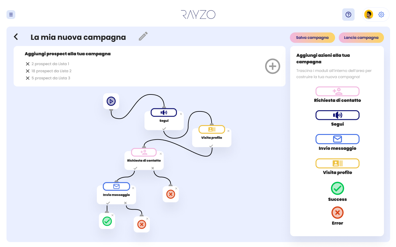 RAYZO chrome谷歌浏览器插件_扩展第1张截图
