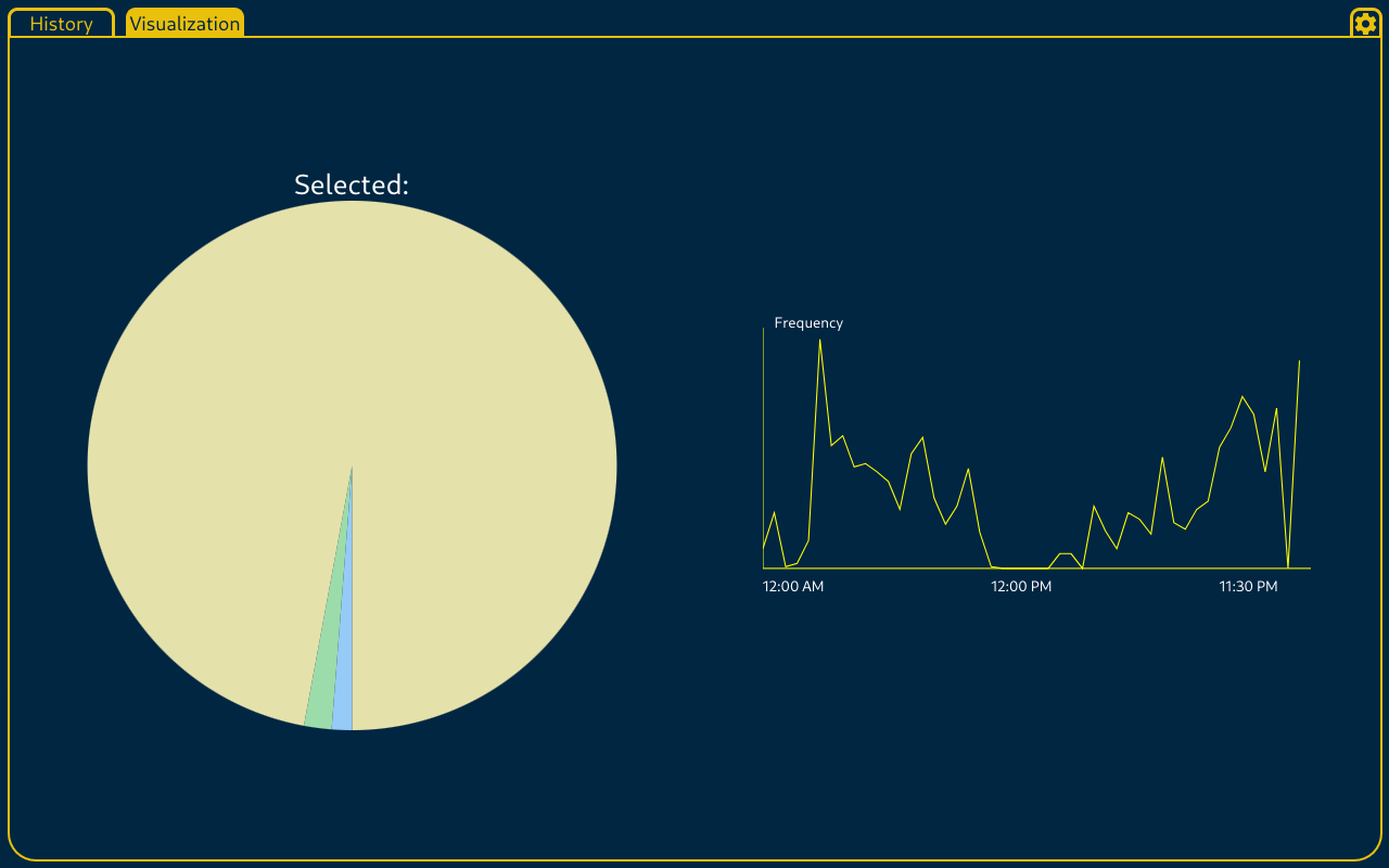 Advanced Browser History chrome谷歌浏览器插件_扩展第1张截图
