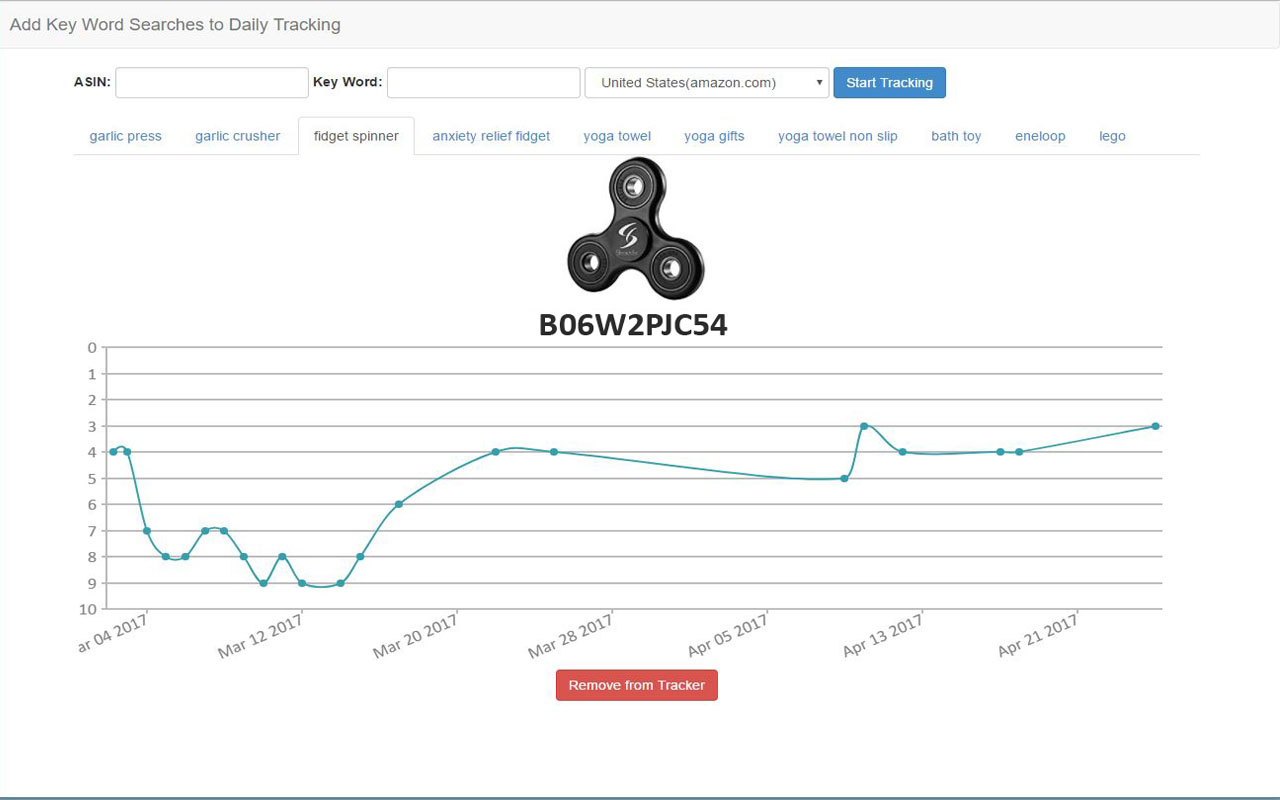 AMZ Keyword Tracker chrome谷歌浏览器插件_扩展第1张截图