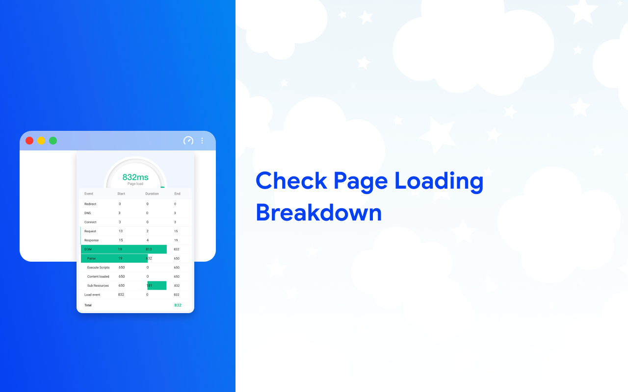 MissURL chrome谷歌浏览器插件_扩展第2张截图