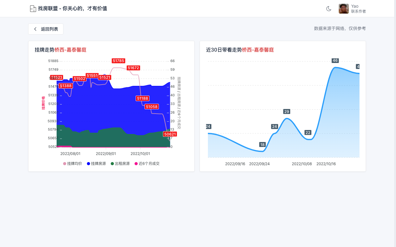 找房联盟 chrome谷歌浏览器插件_扩展第1张截图