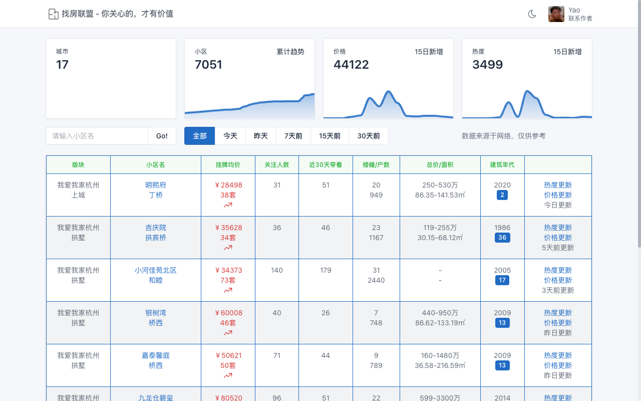 找房联盟 chrome谷歌浏览器插件_扩展第2张截图