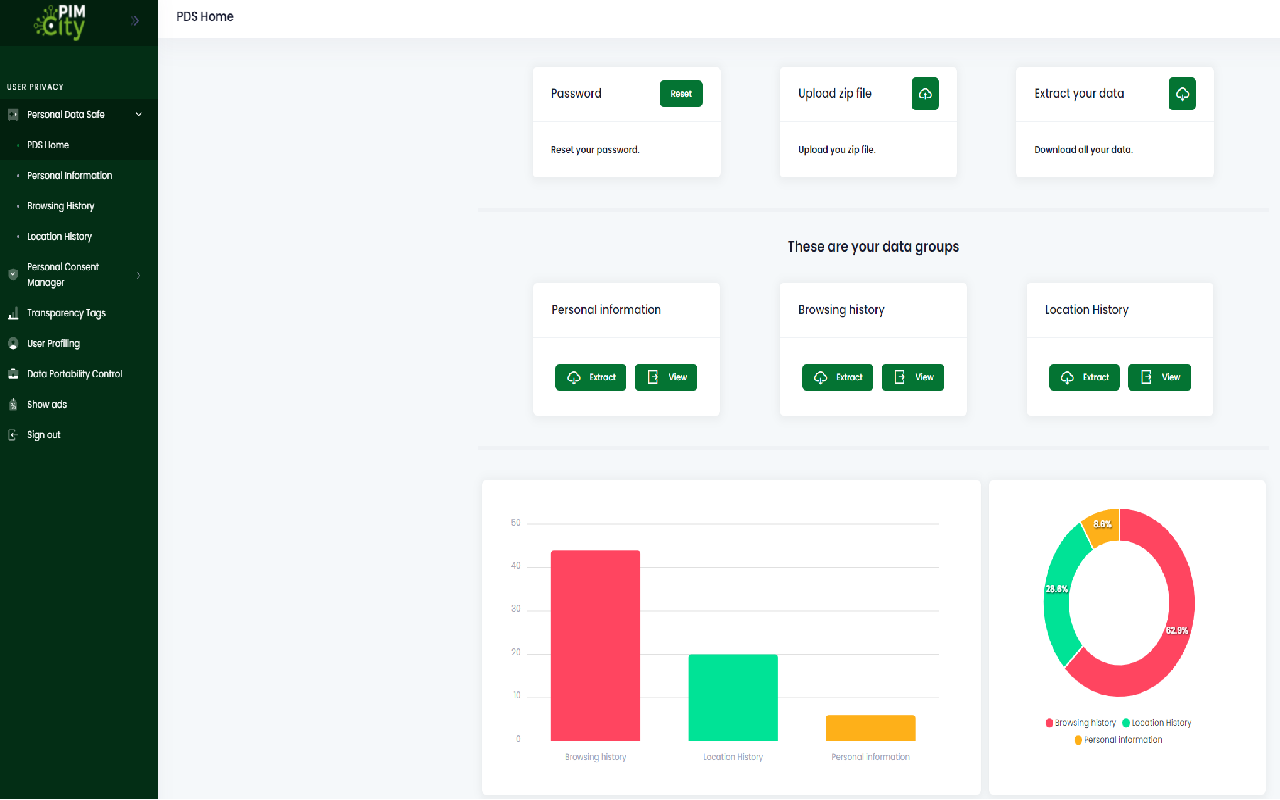 EasyPIMS chrome谷歌浏览器插件_扩展第1张截图