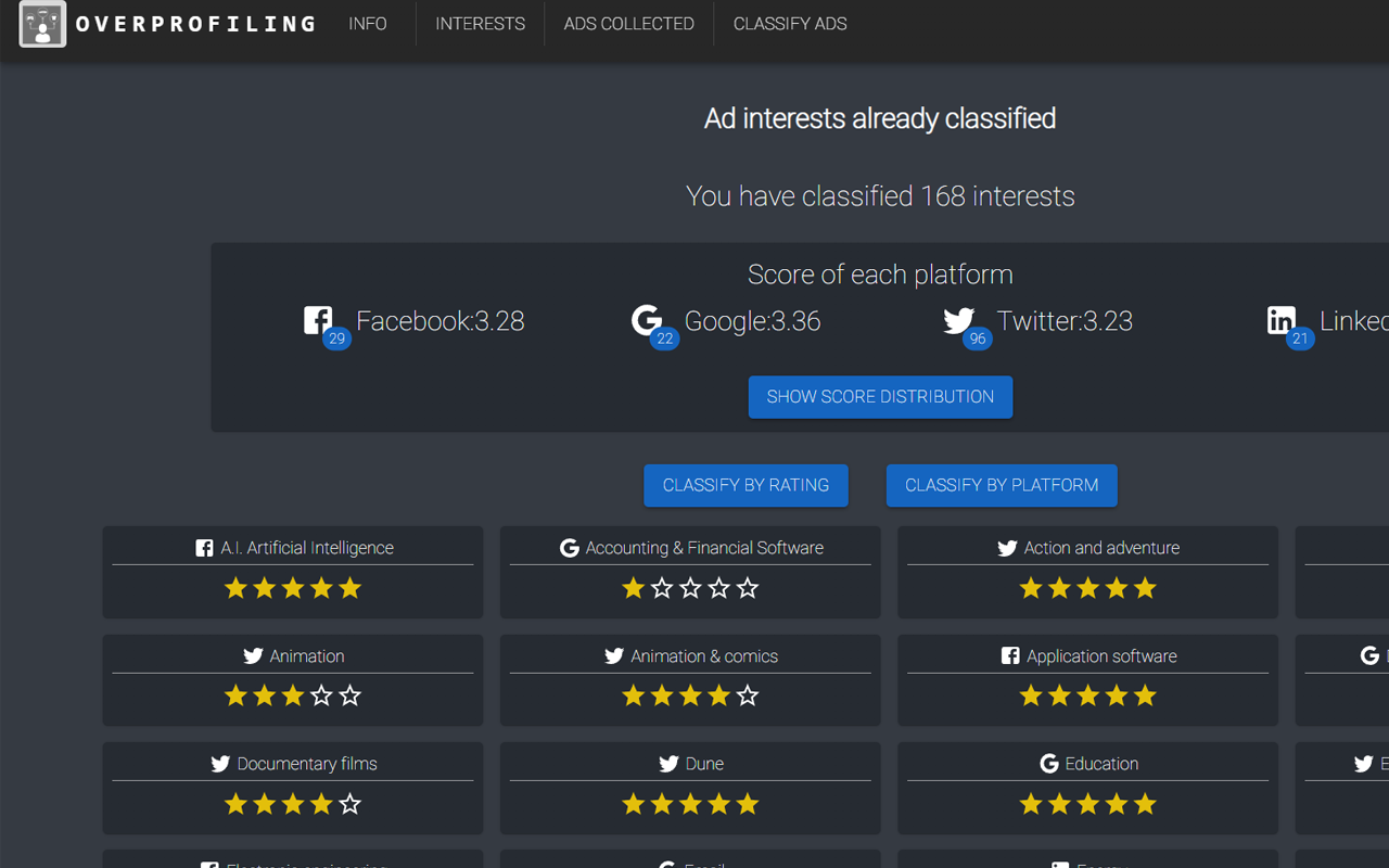 Overprofiling chrome谷歌浏览器插件_扩展第2张截图