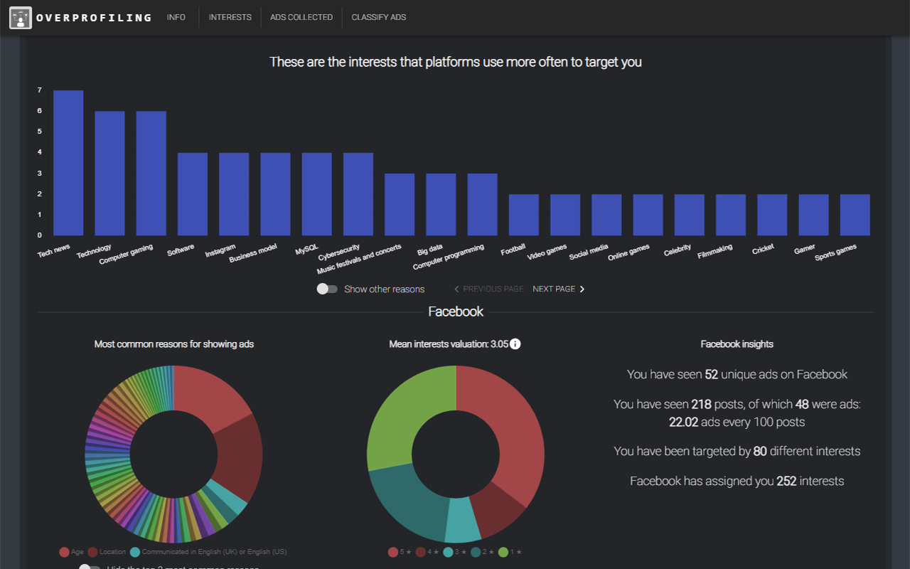 Overprofiling chrome谷歌浏览器插件_扩展第4张截图