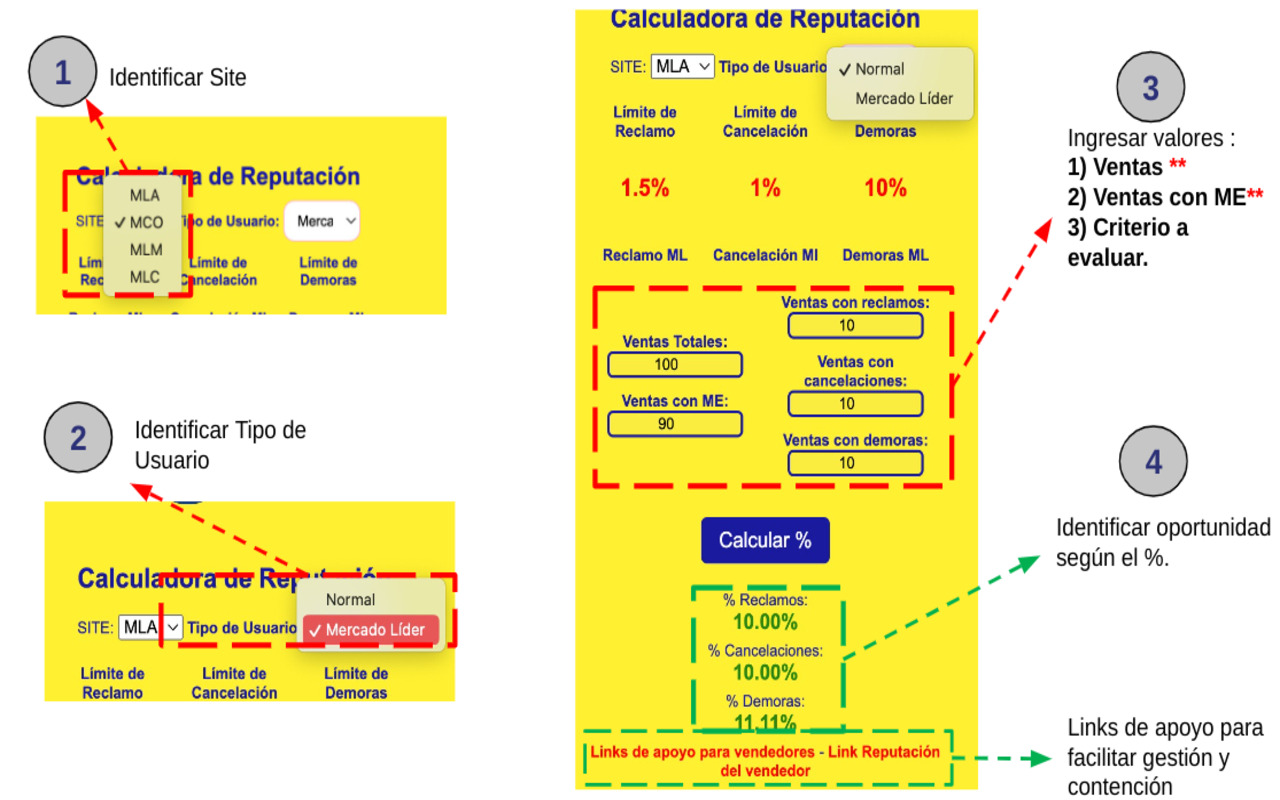 Calculadora de Reputación Hsp Vdd Post Venta chrome谷歌浏览器插件_扩展第1张截图