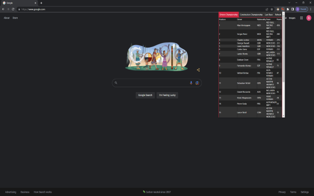 F1 standings chrome谷歌浏览器插件_扩展第1张截图