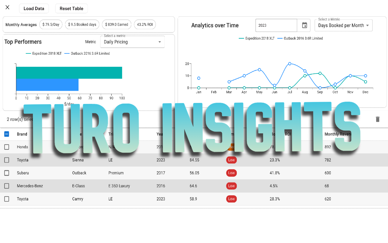 Turavi - Turo Analysis chrome谷歌浏览器插件_扩展第3张截图