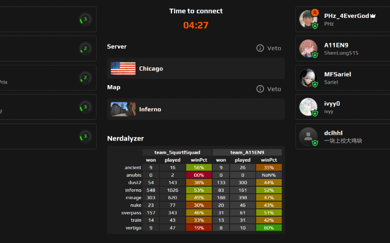 Faceit Nerdalyzer chrome谷歌浏览器插件_扩展第1张截图