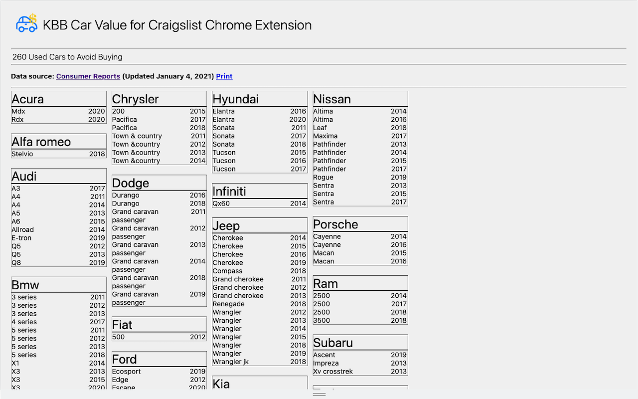 KBB Car Value for Craigslist chrome谷歌浏览器插件_扩展第4张截图