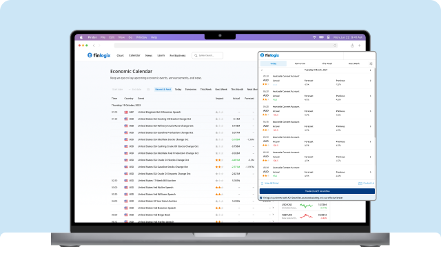 Finlogix Economic Calendar chrome谷歌浏览器插件_扩展第1张截图