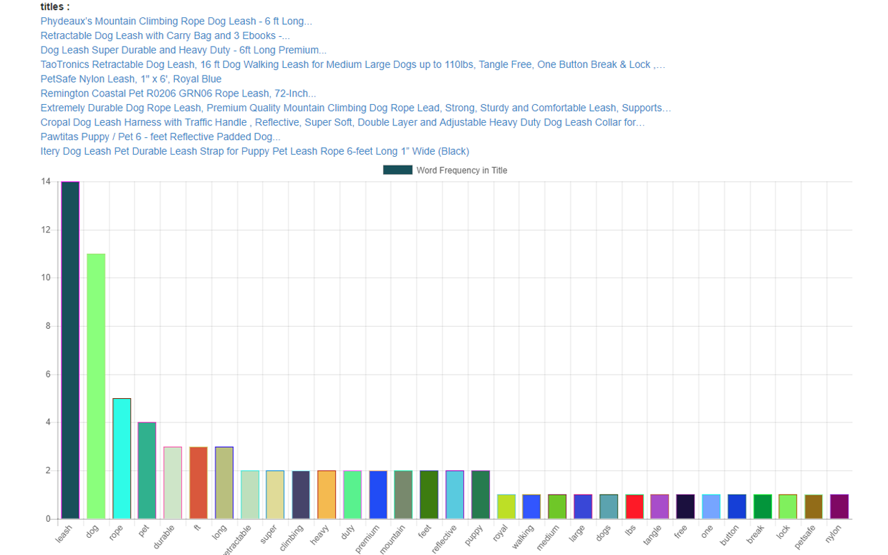 Keyword Hacker chrome谷歌浏览器插件_扩展第1张截图