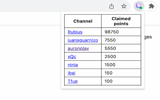 Twitch gift auto clicker chrome谷歌浏览器插件_扩展第2张截图