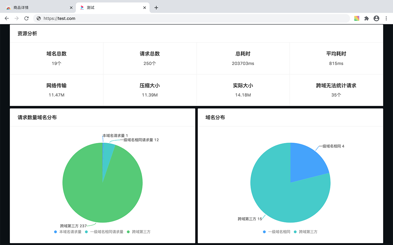 Web 性能分析 chrome谷歌浏览器插件_扩展第1张截图