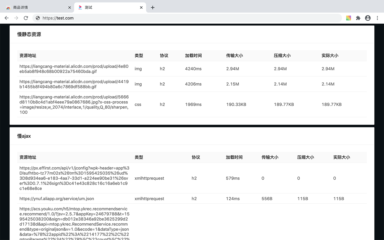 Web 性能分析 chrome谷歌浏览器插件_扩展第2张截图