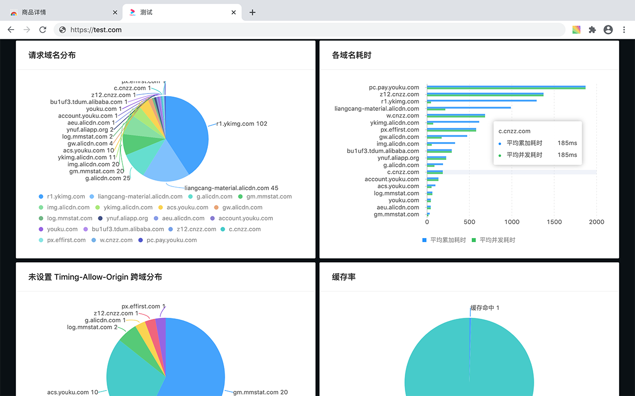 Web 性能分析 chrome谷歌浏览器插件_扩展第3张截图