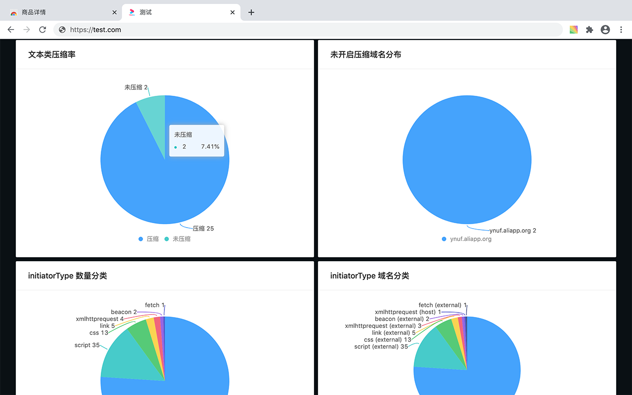 Web 性能分析 chrome谷歌浏览器插件_扩展第5张截图