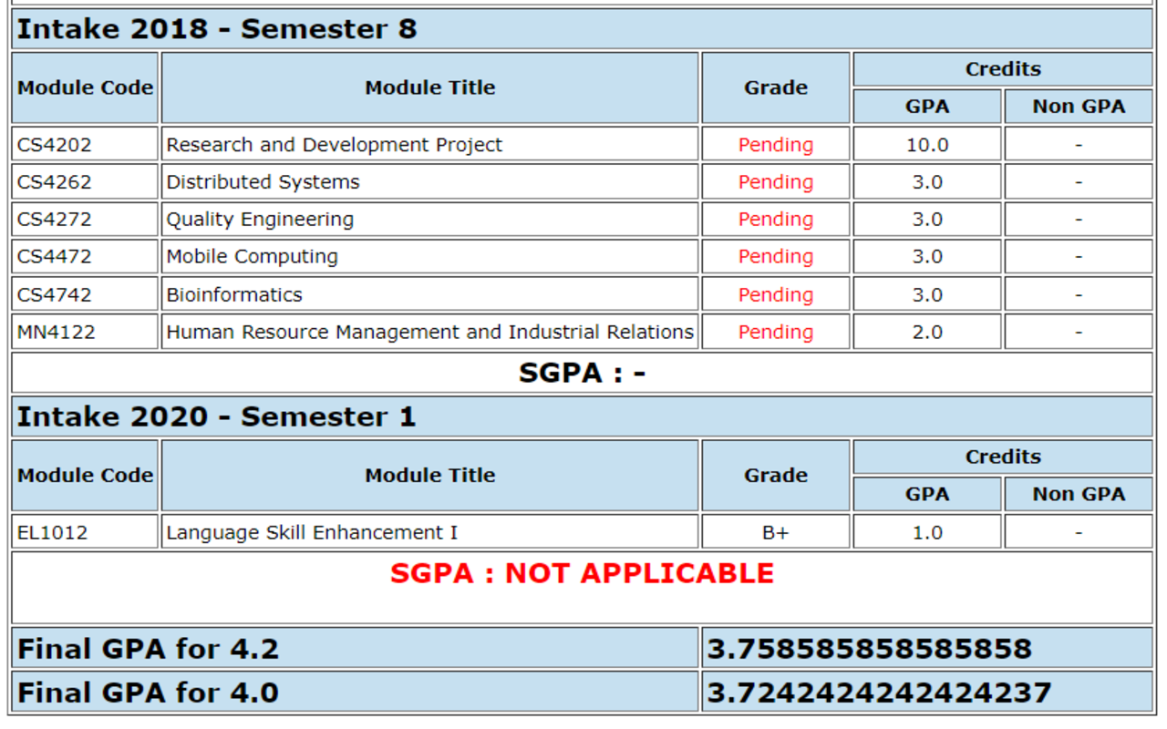 UOM LMS GPA calculator chrome谷歌浏览器插件_扩展第1张截图