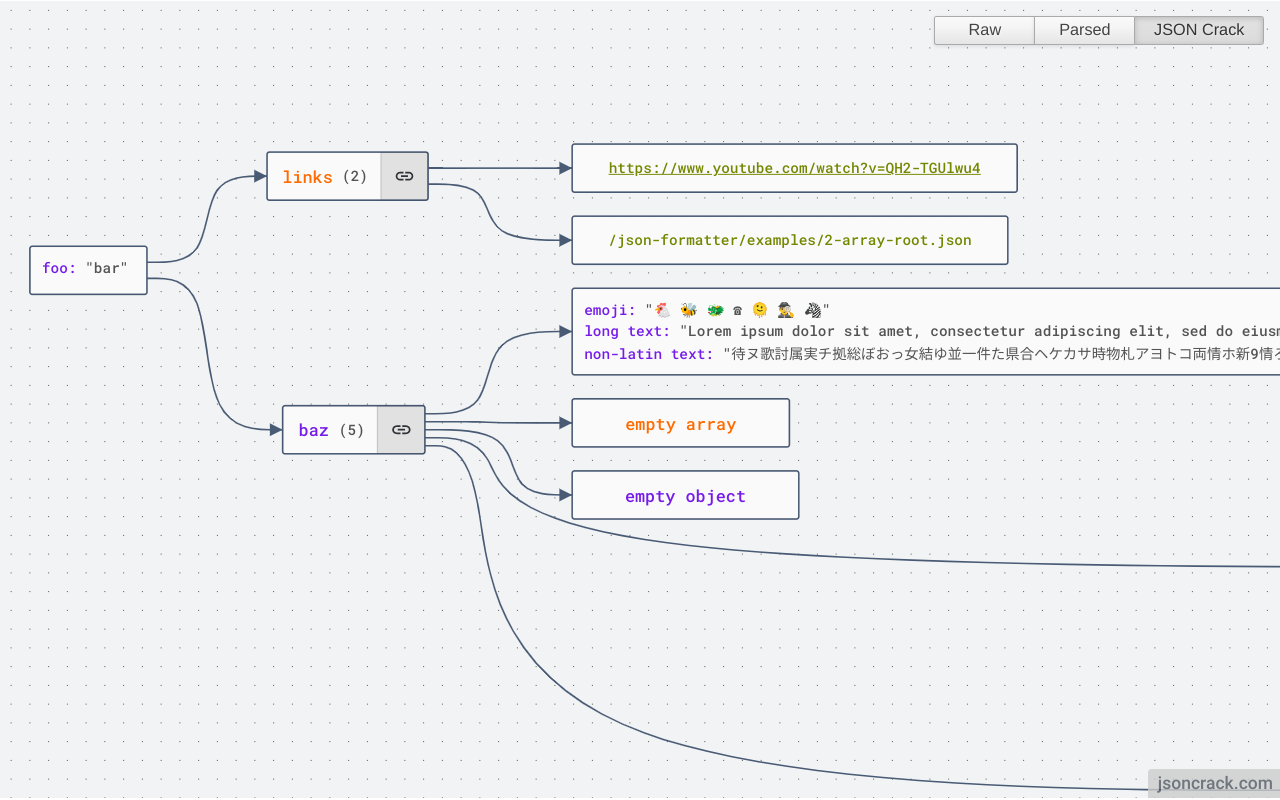 JSON Crack Formatter chrome谷歌浏览器插件_扩展第1张截图