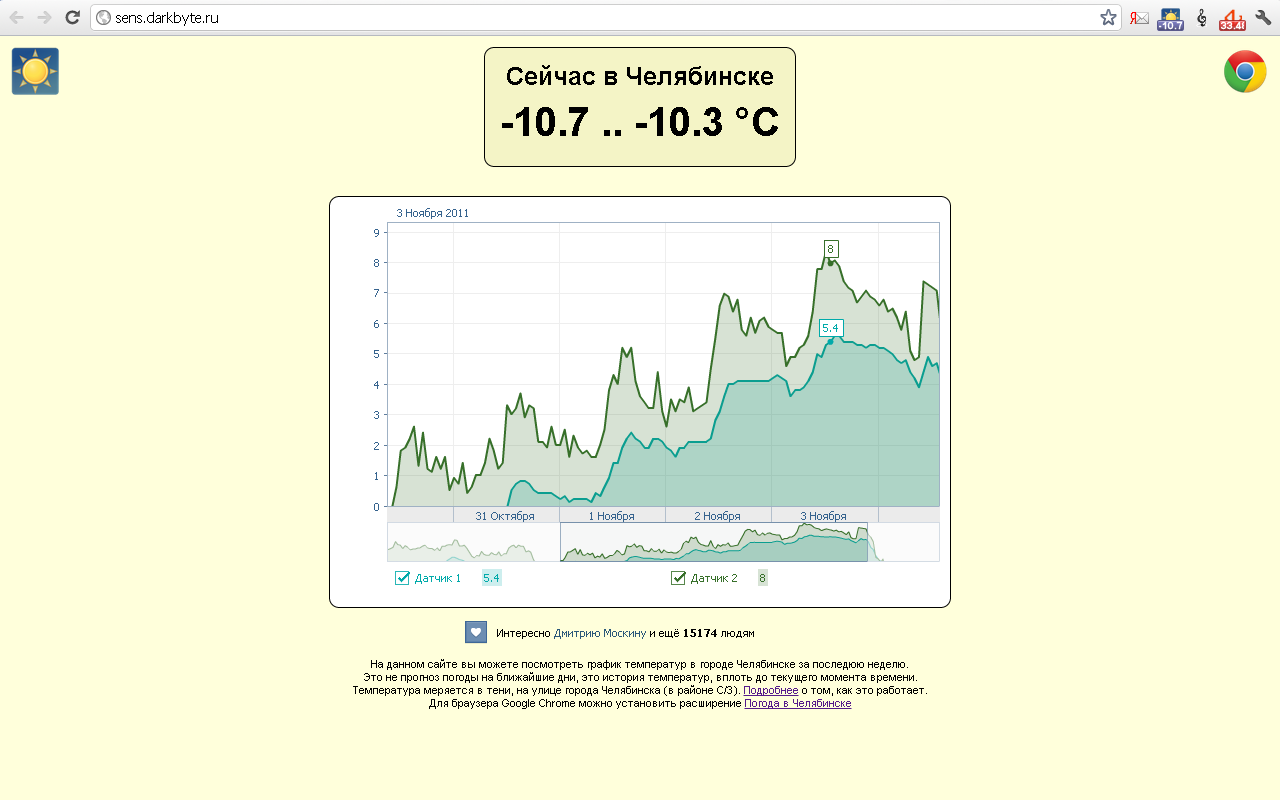 Погода в Челябинске chrome谷歌浏览器插件_扩展第2张截图