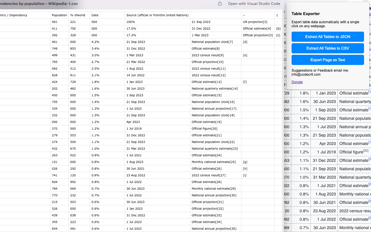 Table Extractor chrome谷歌浏览器插件_扩展第1张截图