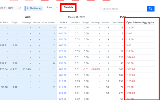 Yahoo Finance Option Open Interest Extension chrome谷歌浏览器插件_扩展第1张截图