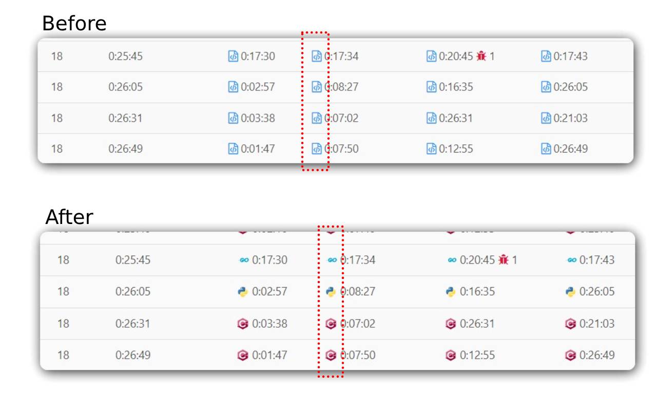LeetCode Fix chrome谷歌浏览器插件_扩展第1张截图