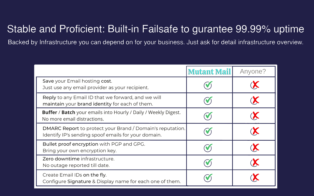 Mutant Mail - One Mailbox for All Email IDs chrome谷歌浏览器插件_扩展第1张截图