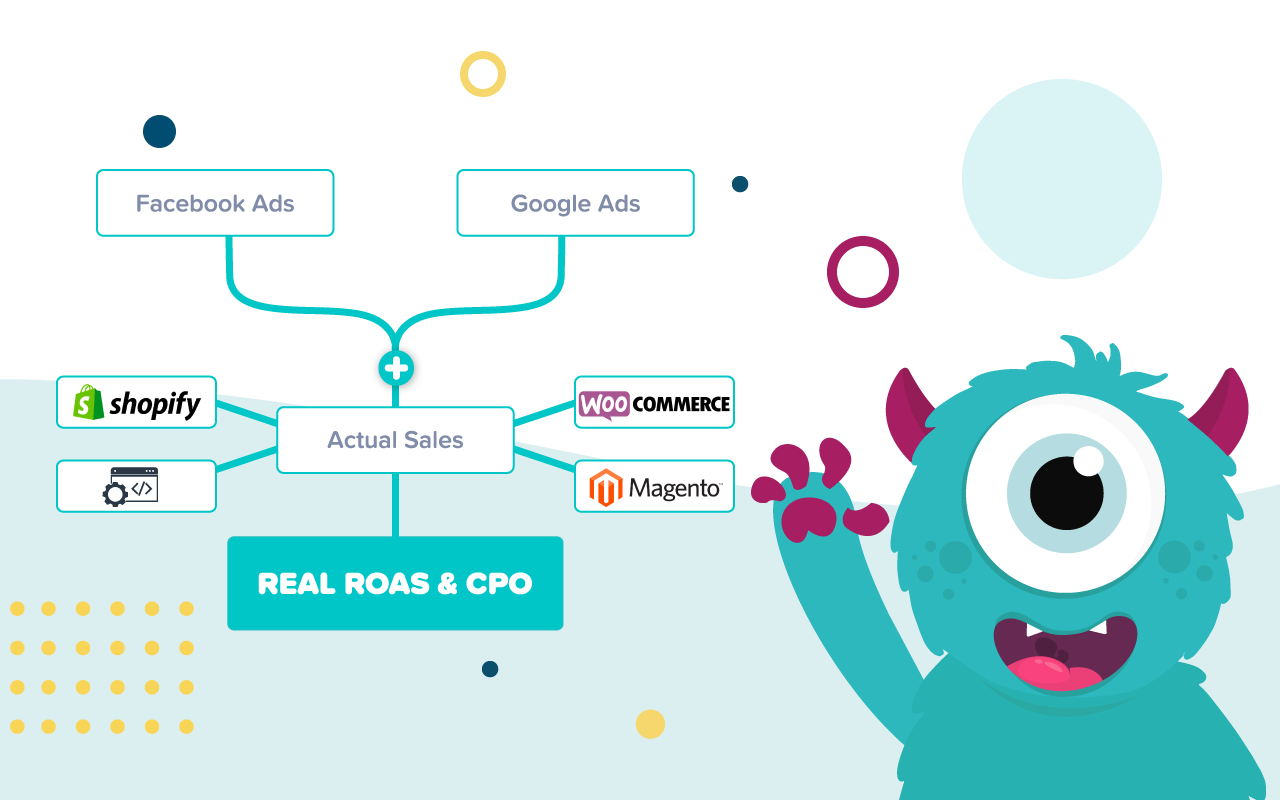 ROAS monster Chrome Extension chrome谷歌浏览器插件_扩展第1张截图