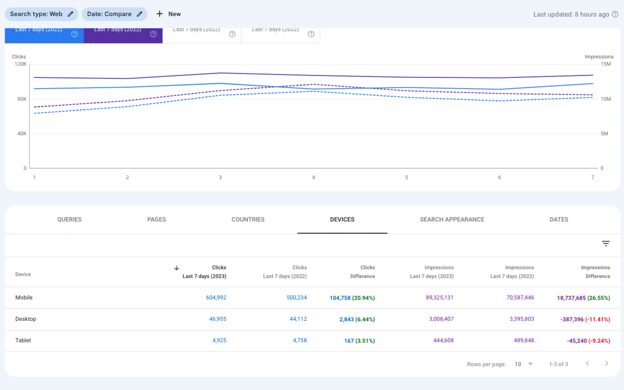 Search Console Percentage Calculator chrome谷歌浏览器插件_扩展第1张截图