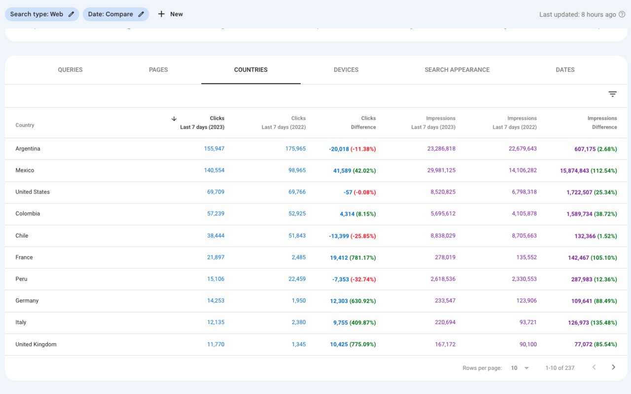 Search Console Percentage Calculator chrome谷歌浏览器插件_扩展第2张截图