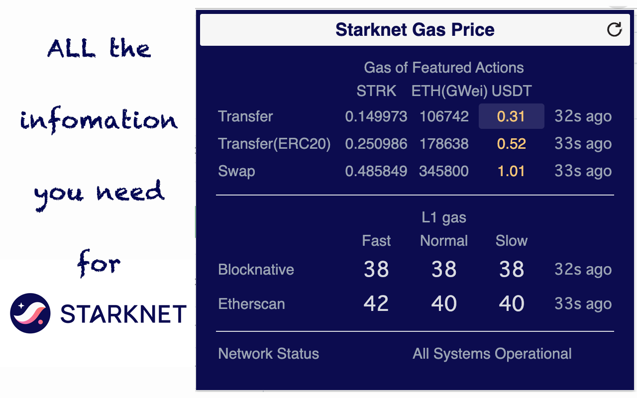 Starknet Gas Price chrome谷歌浏览器插件_扩展第1张截图