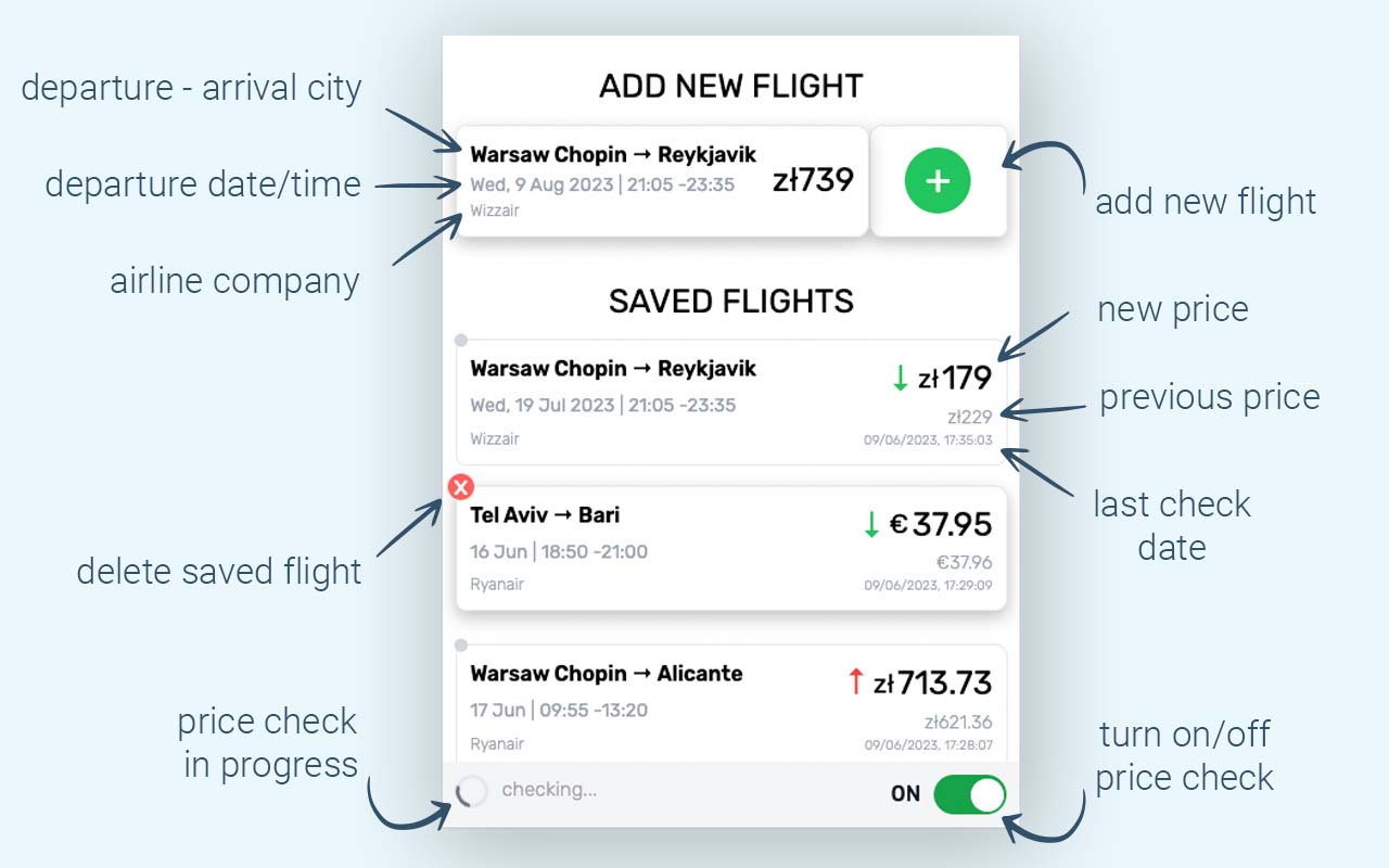 TUTU - Flight Price Checker BETA chrome谷歌浏览器插件_扩展第3张截图
