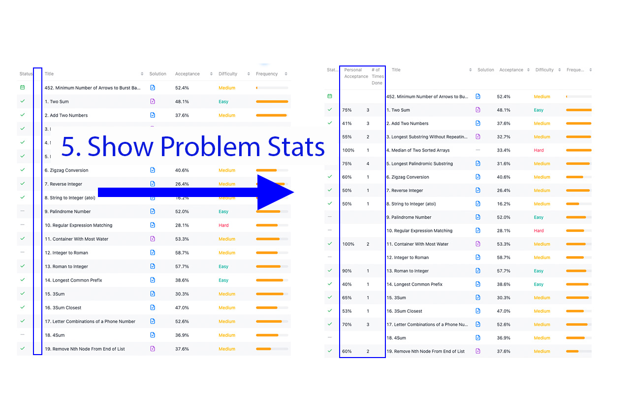LeetCoder Pro chrome谷歌浏览器插件_扩展第5张截图