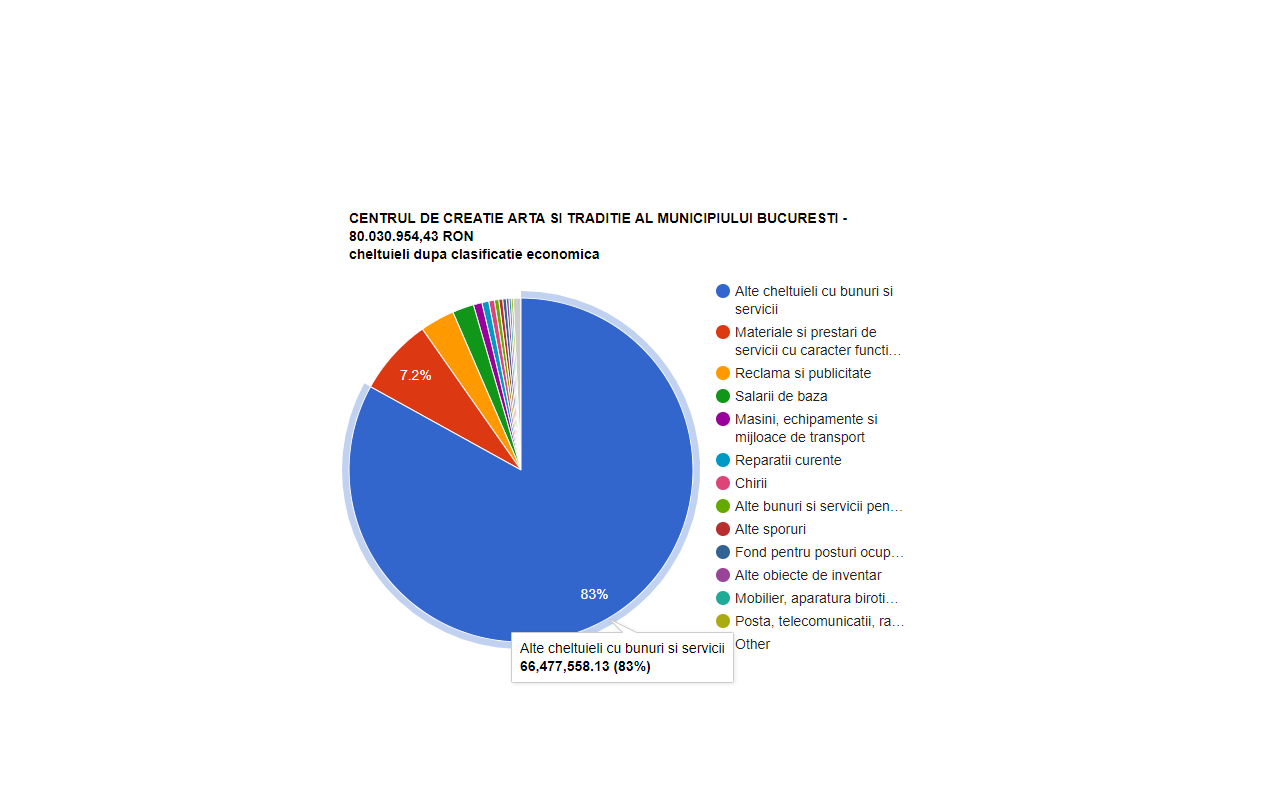 Charts chrome谷歌浏览器插件_扩展第2张截图