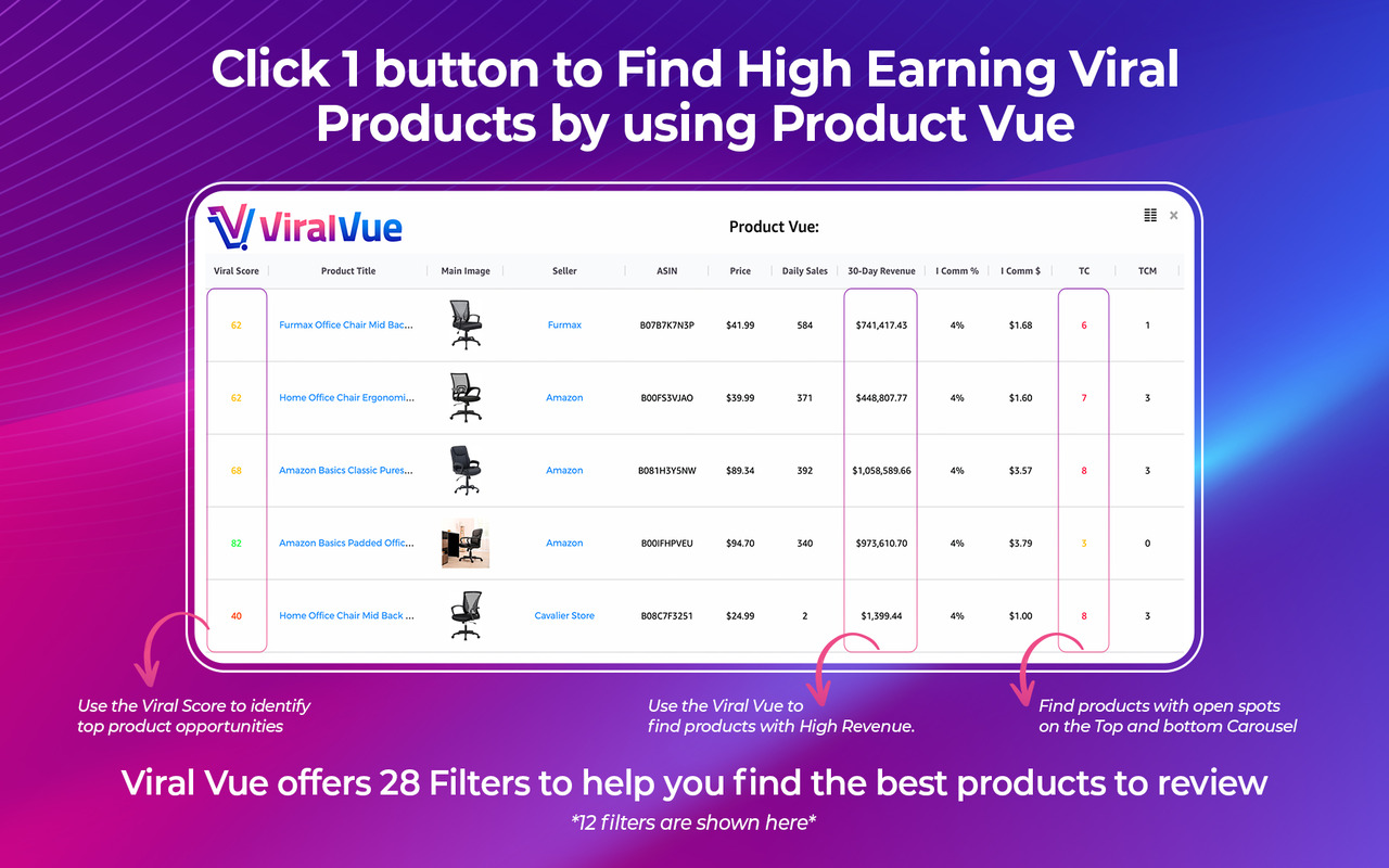 Viral Vue chrome谷歌浏览器插件_扩展第1张截图