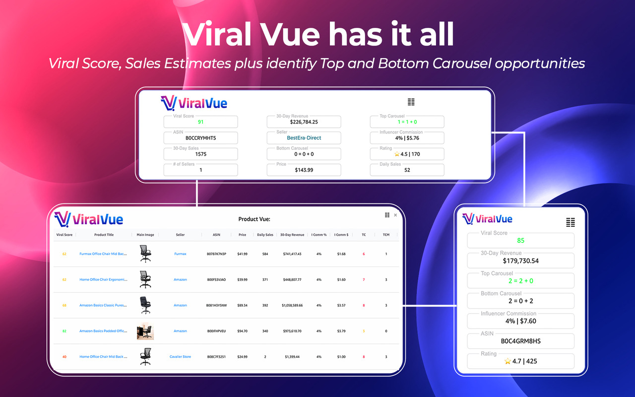 Viral Vue chrome谷歌浏览器插件_扩展第3张截图